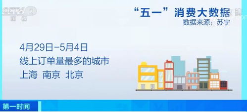 五一假期消費(fèi)大數(shù)據(jù)盤(pán)點(diǎn) 軟件開(kāi)發(fā)視角下的新趨勢(shì)與機(jī)遇