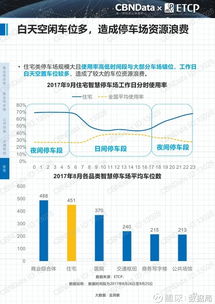 數據驅動未來 2017中國智慧停車行業(yè)大數據報告深度解讀